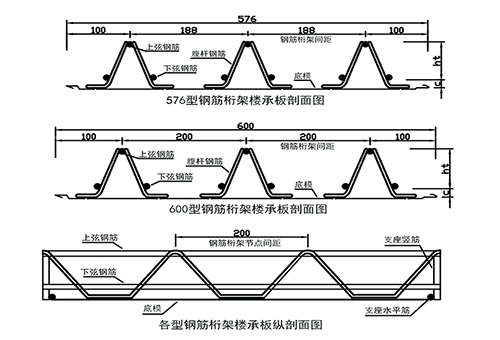 鋼筋桁架樓承板